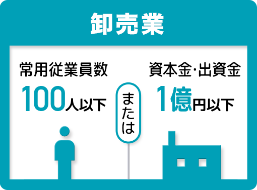卸売業